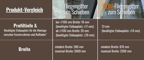 Fliegengitter und Insektenschutz